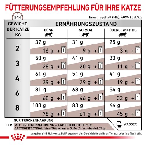Royal Canin Veterinary Gastrointestinal | 4er Pack | 4 x 400 g | Trockenfutter für Katzen | Kann unterstützend helfen bei gastrointestinalen Erkrankungen bei Katzen | Hohe Akzeptanz