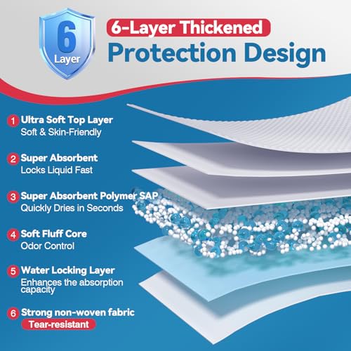 Image of BIGGMED Tear-Resistant Disposable Bed Pads 36 inch x 36 inch 25 Count Super Absorbent Underpads, Chux Thicker Extra Large Incontinence Bed Pads, Pee Pads for Adults, Kids, Elderly, Pets