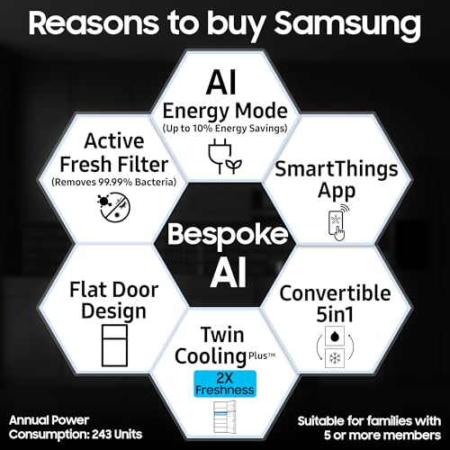 Image of Samsung 350 L, 2 Star, Convertible 5-in-1, Digital Inverter, Frost Free Double Door, WiFi Bespoke AI Refrigerator (RT38HG5A42SLHL, Silver, Ez Clean Steel, 2026 Model)