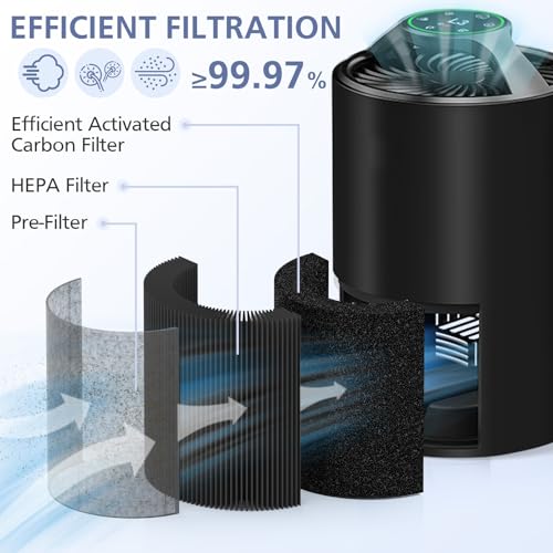 Image of 2 Pack TZ-K1 Replacement Filter Compatible with FreAire KN6391, Compatible with ToLife TZ-K1, Compatible with VOOPNU DH-JH12, for MK-01 MK-06, MJ012H, 3-in-1 Filter Replacement for Smoke Pollen, Black