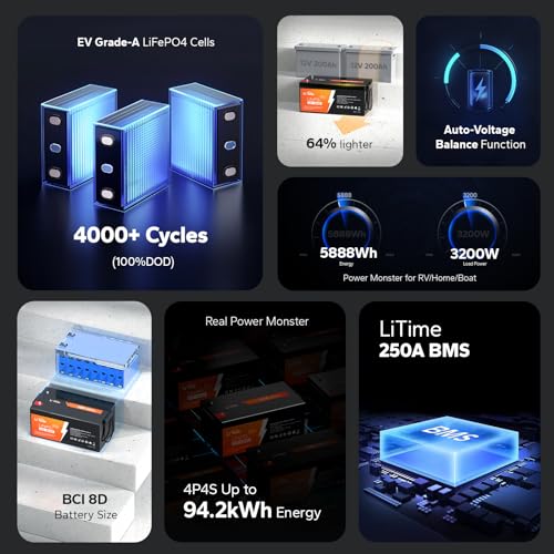 Image of Litime 4Packs 12V 460Ah LiFePO4 Lithium Battery, Max. 15000 Deep Cycle Battery, Group 8D, 5888Wh High Energy, 250A BMS for Home Storage, Solar Power System, RV, Marine