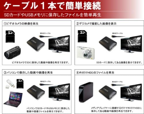 Amazon Pc不要 コレだけで 動画再生 Hdmi メディアプレーヤー フルhd対応 Divx Avi Mpeg Dat Vob Ku Hdmd300bkブラック メディアドライブ 通販