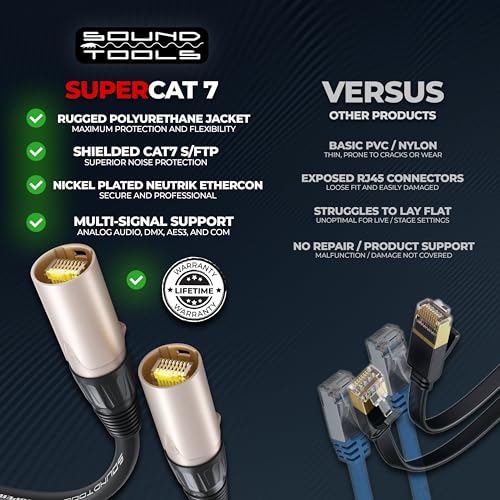 Cable SuperCAT 7 Shielded EtherCON 3 pies negro miniatura 6