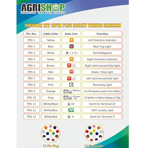 AGRISHOP Anhänger Stecker 13 polig,13poliger Anhängerstecker Dreizehnpoliger Anhängerkupplung Stecker 13 polig