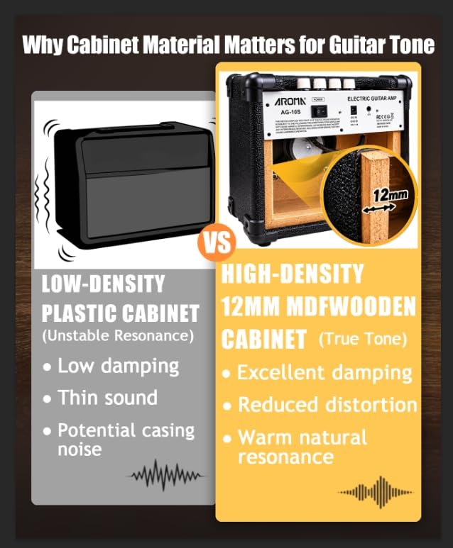 Image of Ulumac Aroma Guitar Amp, Powerful 10W Small Electric Guitar Amplifier with DSP Enhanced Tone, Clean /Distortion, 2-Band EQ, Bluetooth & Headphone Jack, Portable for Indoor Practice /Small Gigs, AG-10S