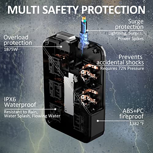 Outdoor Power Strip Weatherproof, Waterproof Surge Protector with 6 Wide Outlet with 3 USB Ports, 6FT Long Extension Cord,1875W Overload Protection，Outlet Extender for Christmas Li image 3