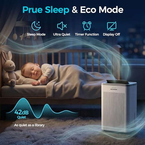 1500 Sq.Ft Dehumidifier, Max 32 Pint Quiet Dehumidifier