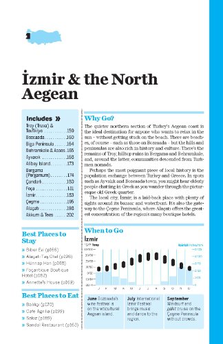 Lonely Planet Turkey #TOP3