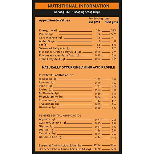 Image of NAKPRO PERFORM Whey Protein Concentrate - 24g Protein, 5.7g BCAA & 4.7g Glutamine (30 Servings) & Perform Whey Protein with Digestive Enzymes, Whey Protein Supplement Powder - Strawberry (30 Servings)