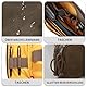 EDC Pouch & Werkzeugtasche | Multifunktional Organizer Tasche aus Gewachster Leinwand für Reise, Tech Gadgets und Werkzeugaufbewahrung | Kompakter MOLLE Pouch | Doppelseitige Reißverschlusstasche