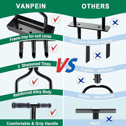 Coring Tool for Yard - Manual Garden Core Auerator, Yard Coring Supplies | Lawn Care Equipment for Gardening Enthusiasts, Farmers - Image 6