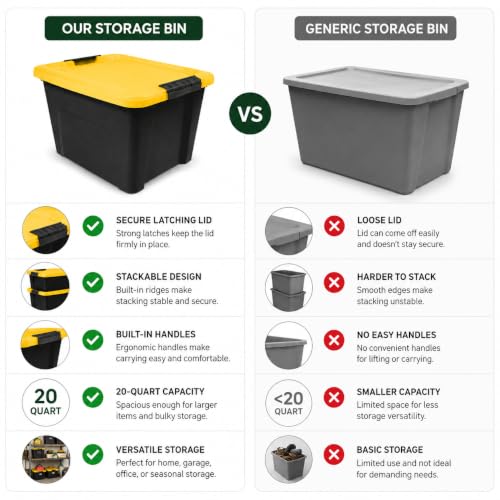 Image of Storage Bins 20 Qt Stackable with Lids 6 Pack for Garage Closet | Durable Plastic with Side Handles - Lightweight and easy to carry. Ideal for garage, basement, closet, and office.