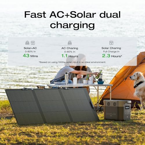 EF ECOFLOW Solar Generator Delta 2 Max 2048Wh with 2x160W Solar Panel, 2400W Portable Power Station LFP Battery, Up to 3400W AC Output, AC + Solar Fast Dual Charging 0-100% in 1 Hr for Camping RV - Image 3