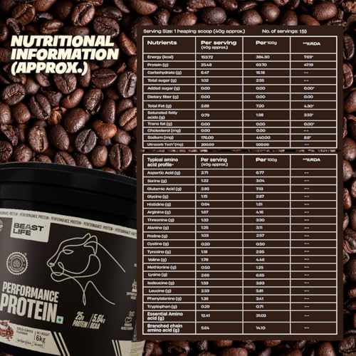 Image of BeastLife Performance Yeast Protein Powder | 25g Protein | Cold Coffee |NABL Lab Certified | High Absorption for Muscle Growth |Smooth & Light, Easy to Digest with Ultrasorb Tech|5.64g BCAA | Best For Gut | Beta Glucan | Improves Immune Function | 6 Kg