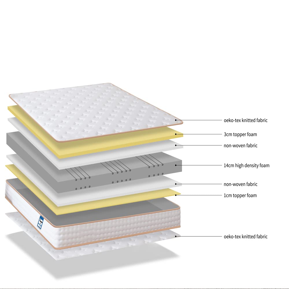 Stanew Matelas en Mousse,Épaisseur18cm, 2*Mousse A Mémoire Matelas,Parfait Soutien Haute Resilience Ultra Respirante,Matelas réversible à Deux Faces Entièrement Utilisables | Parfait Soutien Haute Resilience Ultra Respirante,Matelas réversible à Deux Face