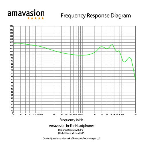 image for Amavasion in-Ear Headphones for The Oculus Quest (3D 360 Degree Sound 