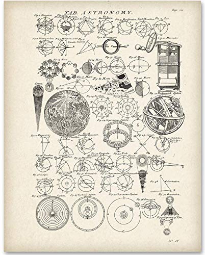 Astronomy Instruments Print