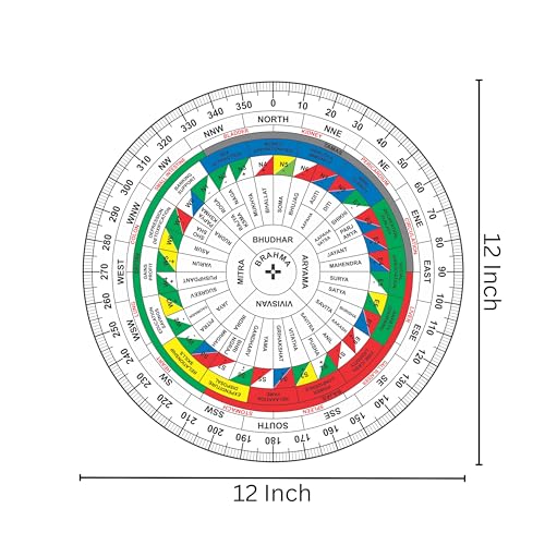 Image of Acrylic Vastu Shakti Chakra | Size-12 Inch | Featuring 45 Devtas,16 Attributes | Health Chart | Rajas, Sattav, Tamas for vastu Remedy | Vastu Shakti Chakra | Pack of 1