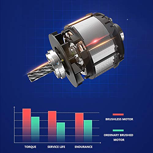 QHYXT Akku-Bohrhammer, bürstenloser wiederaufladbarer 18-V-Hammer, Lithium-Elektrohammer, Schlagbohrmaschine… – Bild 4