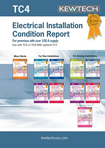Kewtech TC4 Condition Report, Inspection Schedule up to 100A
