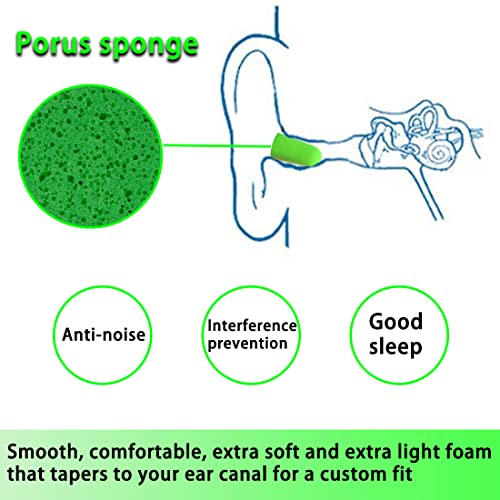 6 Pairs Ear Plugs For Sleeping Noise Cancelling,Foam Macks Earplugs For Shooting Range Tapones Para Oidos Para Dormir Hearing Protection Soft Foam Best Earplugs To Block Snoring #TOP4