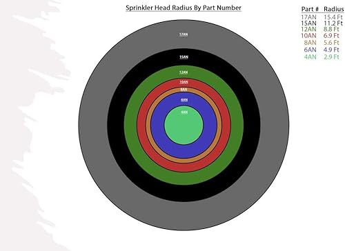 Miniatura 5 de Modtek - Cabezales emergentes de repuesto para aspersor RainBird, Hunter y Orbit, 5