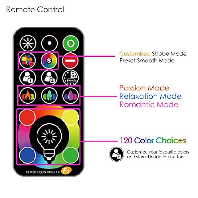 LED Flood Light 50W RGB Color Changing FloodLight RGBW 2700K Warm White