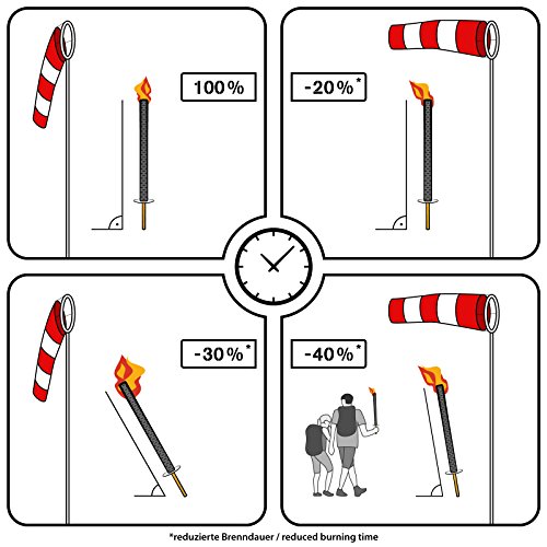 Hussala Diamond Fiaccole di Cera Durata