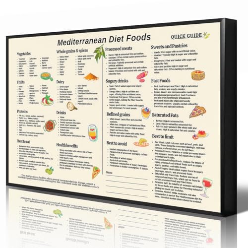 Anslipswar Mediterrane Ernährungslisten-Poster, mediterrane Mahlzeitenplan-Diagramm, Wandkunst, freundlicher Diätführer, Druck, gesunde Lebensmittelliste, Bild für Küche, 30 x 40 cm, ungerahmt