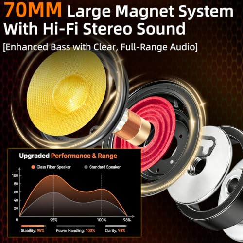 Image of 3.5 Inch Car Speakers, 4 Ohm, Glass Fiber Cone for Deep Bass & Clear Mids - High Sensitivity, Shockproof Design