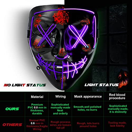 Heytech Halloween Mask Purge Led Mask For Festival Halloween Scary Party,Costume Cosplay ,Gifts (Purple) #TOP2