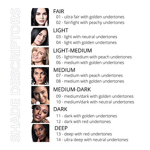 Clover Camo Cover Face & Under Eye Concealer Cruelty-Free & Vegan Natural Makeup #TOP4