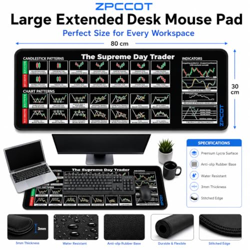 Image of Trading Desk Mouse Pad 800 x 300 x 3mm, Extended Gaming Mouse Pad with Candlestick Chart Patterns, Anti-Slip Rubber Base, Stitched Edges, Waterproof Keyboard & Mouse Mat for Office, PC & Laptop