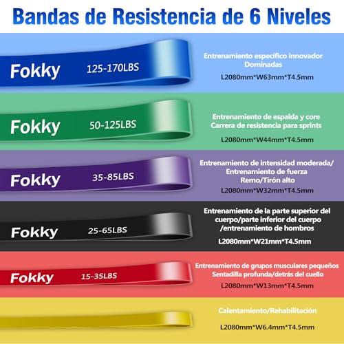 Fokky Gomas Elasticas Musculacion, Set de 6 Bandas Elasticas Musculacion con Anclaje de Puerta y Bolsa de Transporte, Cintas Elasticas Musculacion para Estiramiento, Levantamiento de Potencia, Yoga - Imagen 3