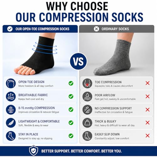 Image of Compression Socks for Women & Men (20-30mmHg) 1 /3 /7 Pairs - Best for Running, Travel,Cycling,Pregnant,Nurse
