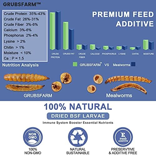 GRUBSFARM Premium Dried Black Soldier Fly Larvae for Chickens 1LBS – Superior to Mealworms – 85X More Calcium Than Meal Worms – Molting & Laying Hens Supplement – Non-GMO BSF Larvae Treats for Ducks GRUBSFARM Premium Dried Black Soldier Fly Larvae for Chickens 1LBS – Superior to Mealworms – 85X More Calcium Than Meal Worms – Molting & Laying Hens Supplement – Non-GMO BSF Larvae Treats for Ducks