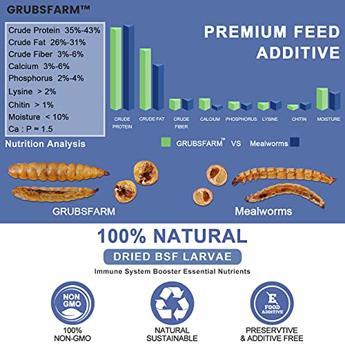 Grubsfarm Premium Chicken Treats 2Lbs - Superior To Dried Mealworms - Non-Gmo & 85X More Calcium Than Meal Worms - Molting & Laying Supplement - Bsf Larvae Treats For Layer Hens, Ducks Wild Birds #TOP1
