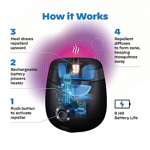 Thermacell-Mosquito-Repellent-E-Series-Rechargeable-Repeller-with-20-Mosquito-Protection-Zone-Includes-12-Hr-Repellent-Refill-No-Spray-Flame-or-Scent-DEET-Free-Bug-Spray-Alternative
