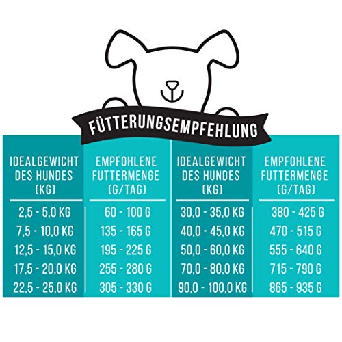 Tales & Tails – Fisch Kopp? Softes Trockenfutter 3X 4 kg