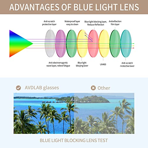Image of Blue Light Blocking Glasses Round Computer Eyeglasses Reduce Eyestrain UV Glare Women AB3301 (Purple)