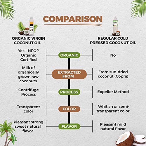 Image of Nutndiet Extra Virgin Coconut Oil | Cold Pressed, Pure & Organic Coconut Oil | Ideal for Baby Massage, Hair Care, Skin Care, Healthy Cooking, Baking, and Oil Pulling | Chemical Free and Multipurpose | 5 Litre Can