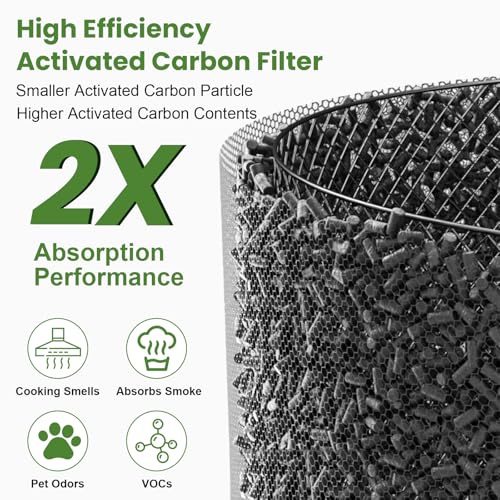 Image of 3 Pack 511 Replacement Filter Compatible with Blueair Blue Pure 511 Air Purifier, True HEPA Filter Particle and High-Efficiency Activated Carbon Filter for Home Large Room(Not Fit 511 Auto /511i max)