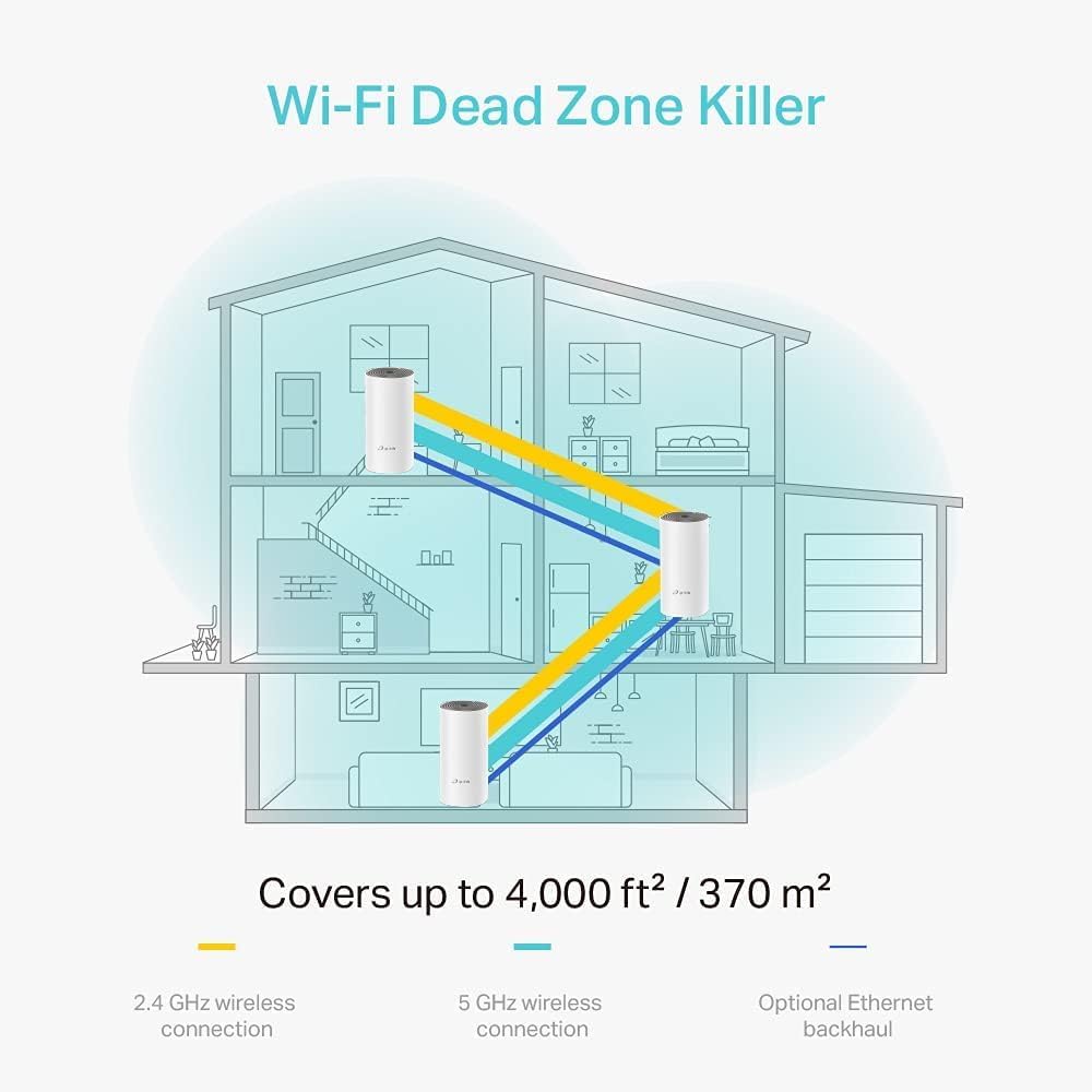 Diagram illustrating Wi-Fi coverage of a multi-story house with three Deco units, showing 2.4 GHz, 5 GHz, and optional Ethernet backhaul connections.