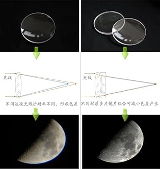 Optical Glass Objective Lens Concave&Convex Lens for DIY Astronomical Telescope 60mm