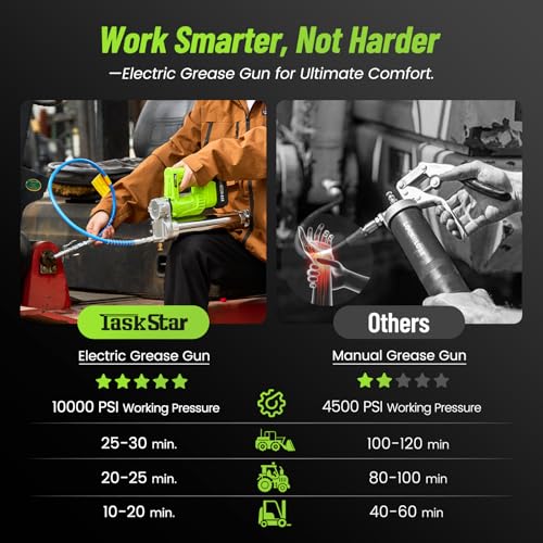 TaskStar Grease Gun: Electric Battery Powered Grease Gun with 2 * 4.0Ah Batteries and Charger, Quick-Release Coupler, 10000 PSI Max Pressure, for Farmers, Mechanics, and Equipment Owners - Thumbnail 2