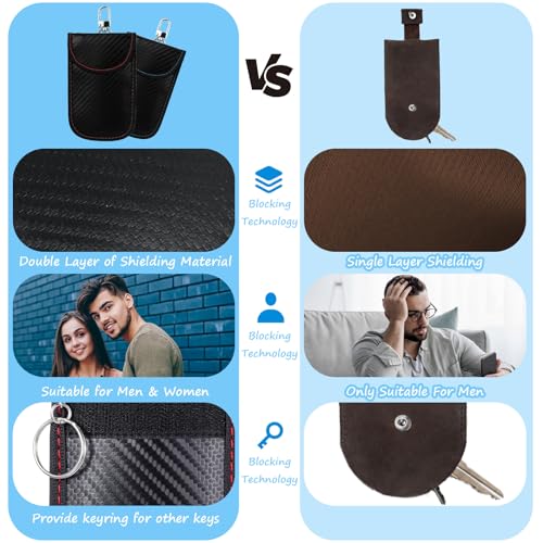 2 bolsas protetoras de chaveiro para carro, bloqueio de sinal RFID, bolsa para chave de carro de alt