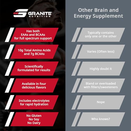 Image of Granite Essential Amino Acids Powder for Muscle Recovery and Growth with 10g EAAs and 7g BCAAs - Soy-Free, Gluten-Free, 448g (30 Servings), Fruit Punch Flavor
