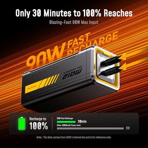 AOHI 210W PD 3.1 Laptop Power Bank 10000mAh, Dual 140W USB-C Port Charger - image 3