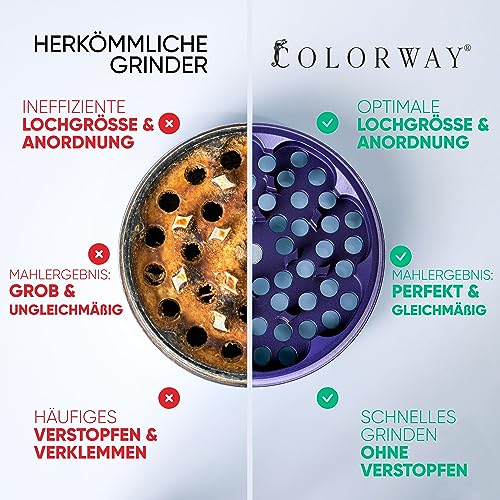 COLORWAY Keramik Grinder 63mm | 4-Teilig mit SafeSeal Beschichtung & Reinigungs-Set 3 COLORWAY Keramik Grinder 63mm | 4-Teilig mit SafeSeal Beschichtung & Reinigungs-Set – Bild 4