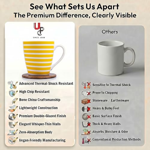 Image of UPC Premium Bone China Coffee Mug Set of 2 | Elegant Ceramic Tea & Coffee Cups for Home, Office & Cafe | Lightweight, Durable, Microwave & Dishwasher Safe Mug Set | Luxury Drinkware Collection